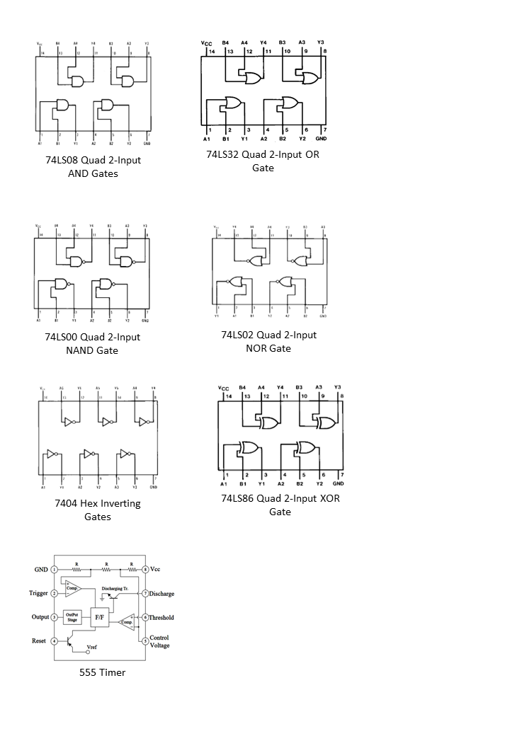 Sheet showing various 74xx logic chip pinouts and, or, not etc