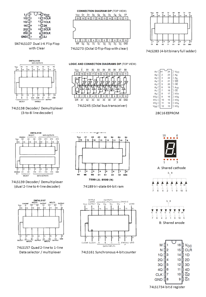 Sheet showing other chip pinouts